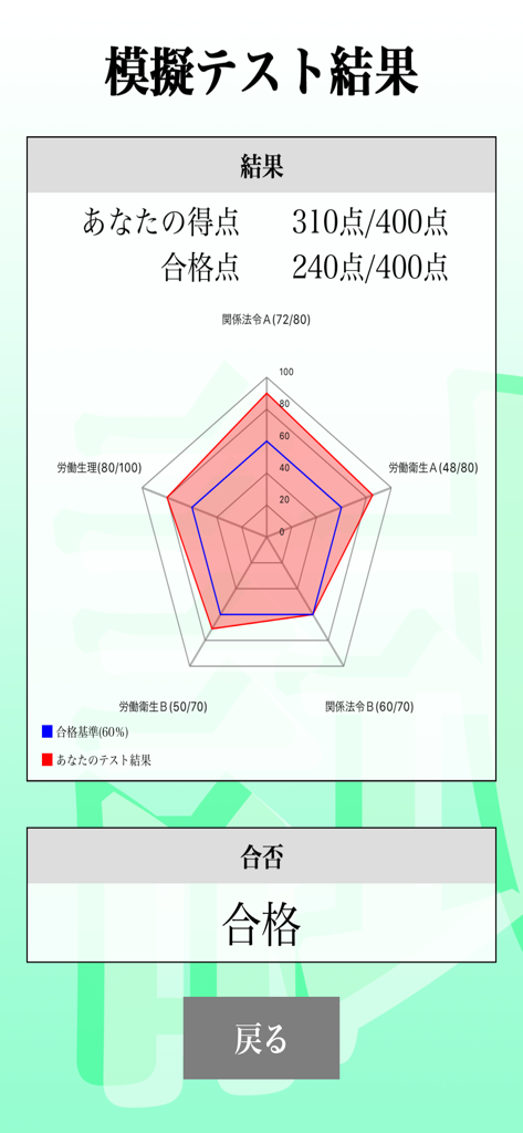 5つの科目における試験パフォーマンスのレーダーチャート分析と合格点を示す模擬試験結果画面。