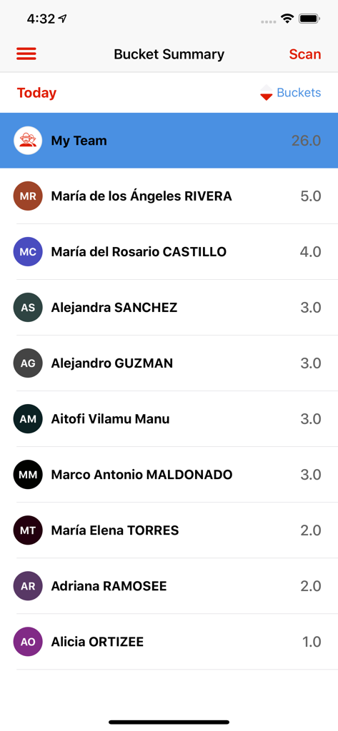 Hectre app interface displaying harvest bucket counts for individual team members