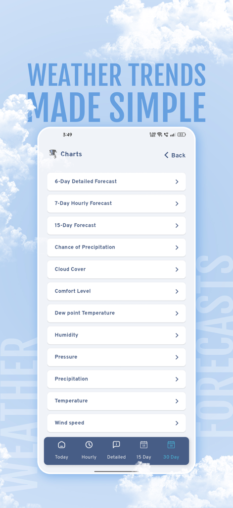 MyForecast - MyForecastアプリのインターフェース。湿度、気圧、風速の傾向を含む技術的な気象チャートのリストを表示