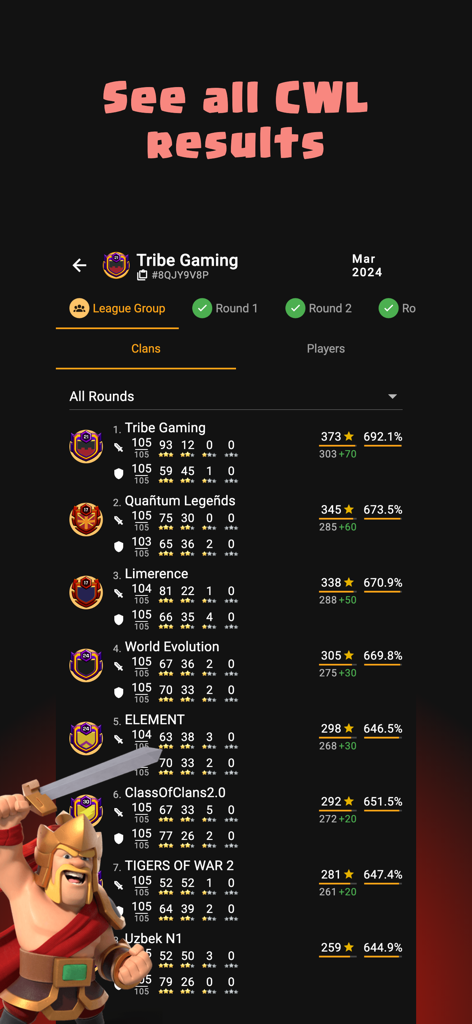 Aplicación Clash of Stats que muestra los resultados de la Liga de Guerra de Clanes y las clasificaciones de la tabla de clasificación