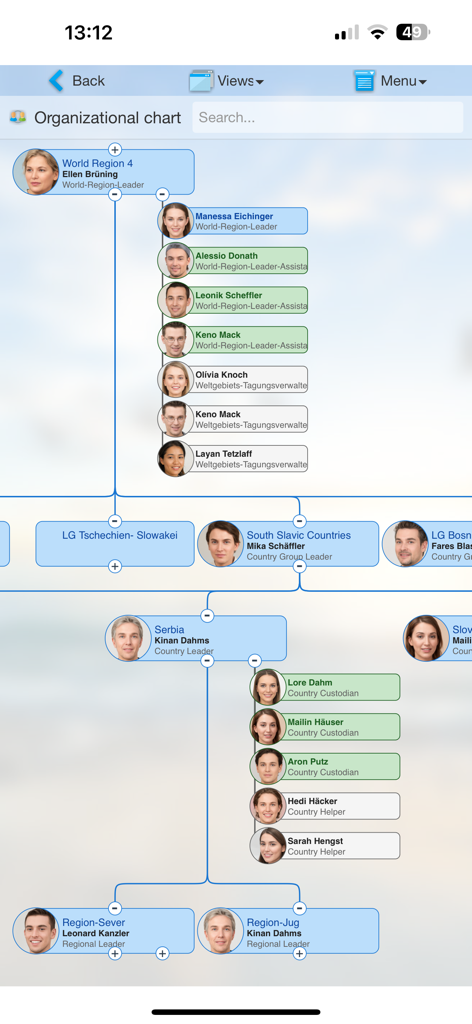 BGF InfoCenter - Organizational chart showing community leaders and roles in the BGF InfoCenter app