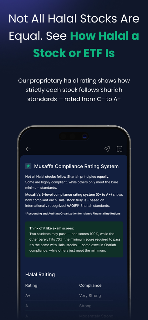 Musaffa: Halal Investing - Écran de l'application mobile Musaffa expliquant le système de notation de conformité à la Charia pour les actions et ETF halal.