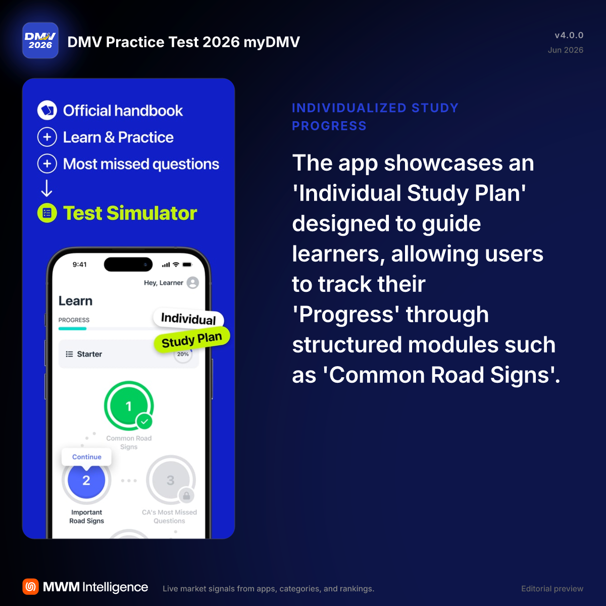 DMV Practice Test 2026 myDMV - Education App | MWM