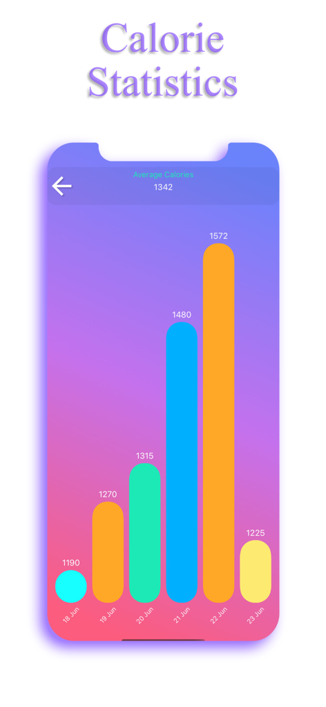 Daily calorie statistics bar chart in the EasyFit app interface