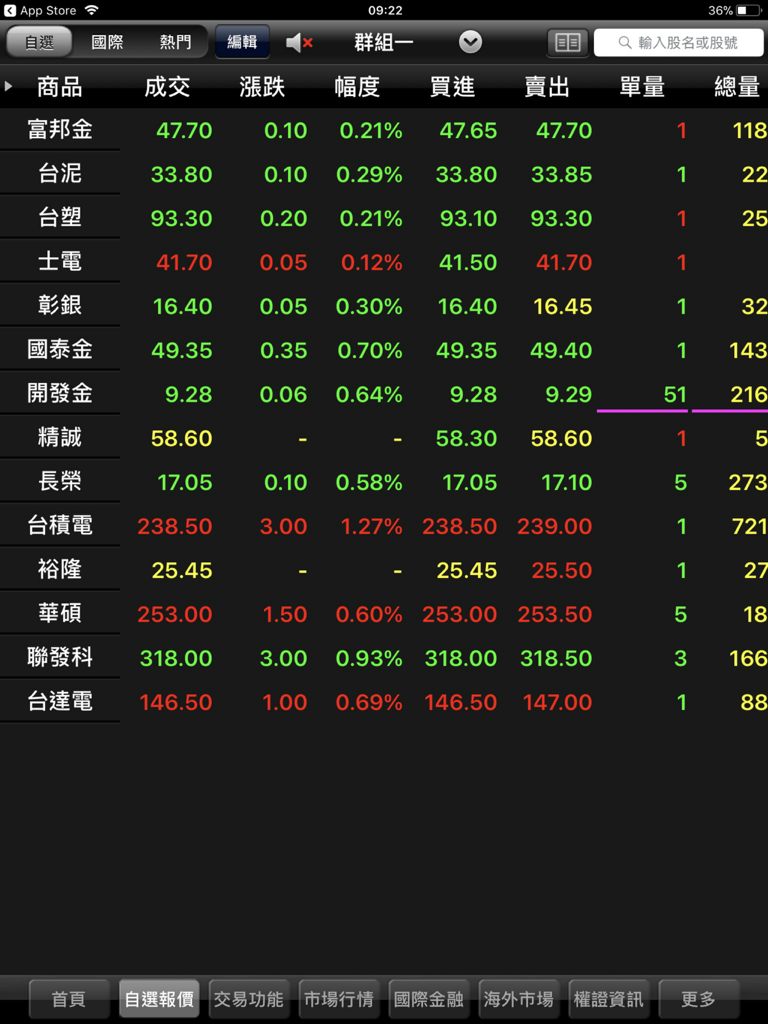 富邦證券「富邦e點通HD」 - Stock market watchlist on the Fubon Securities e-Point HD iPad app displaying real-time price quotes and market data in Traditional Chinese.