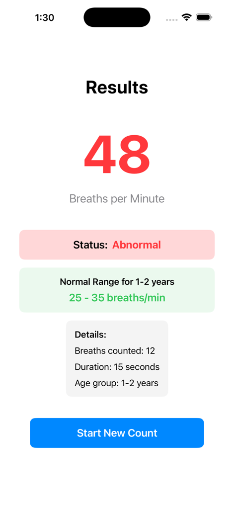 Respi Count app results screen showing an abnormal respiratory rate of 48 breaths per minute for a child aged 1 to 2 years