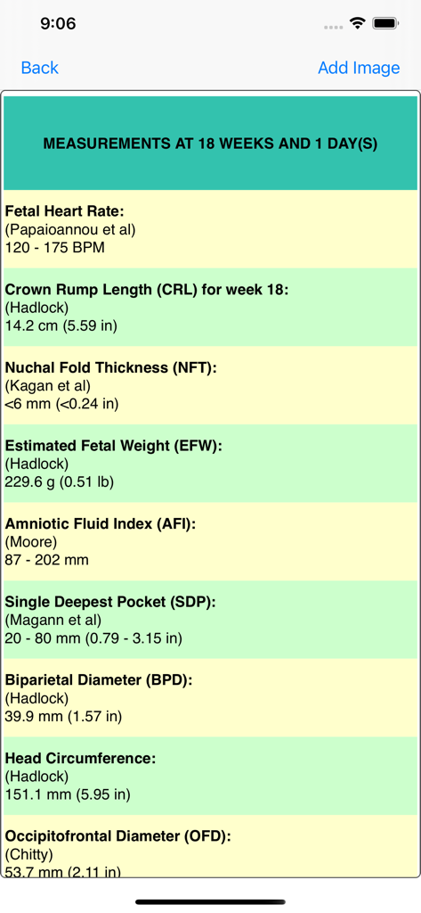 iFetal Pro +2 - Detailed clinical fetal measurements at 18 weeks of pregnancy in the iFetal Pro app.