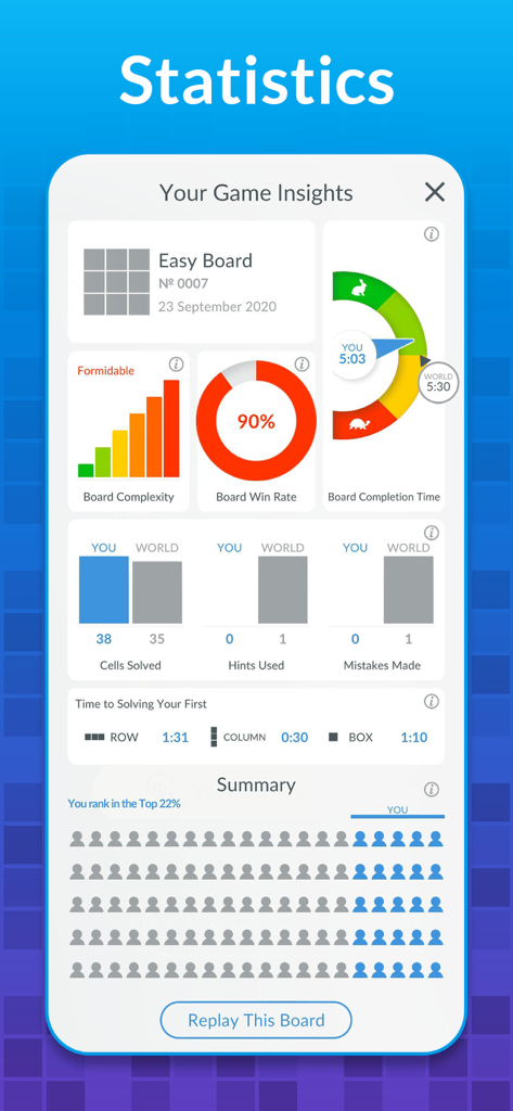 Sudoku ▦ - Tableau de bord détaillé des statistiques de jeu pour l'application mobile Sudoku montrant les métriques de performance du joueur