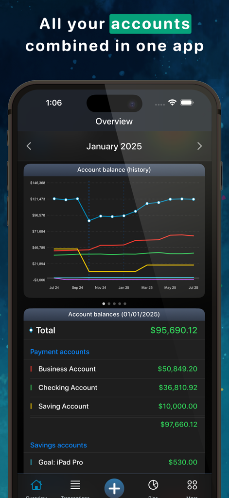 MoneyStats app dashboard showing account balance history line chart and a detailed list of checking and savings account balances