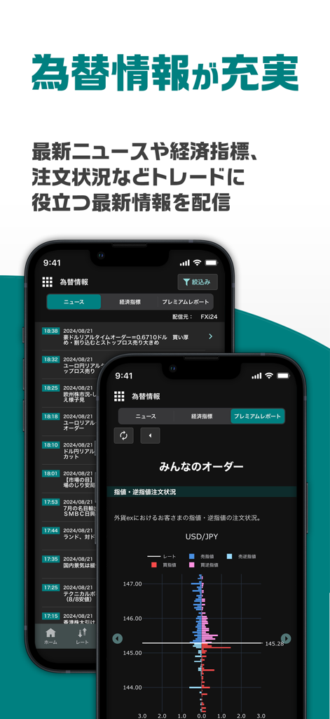 外貨ex - FX取引アプリ - USD JPYのリアルタイム市場ニュース更新と注文センチメントチャートを表示する外貨ex FX取引アプリインターフェース。