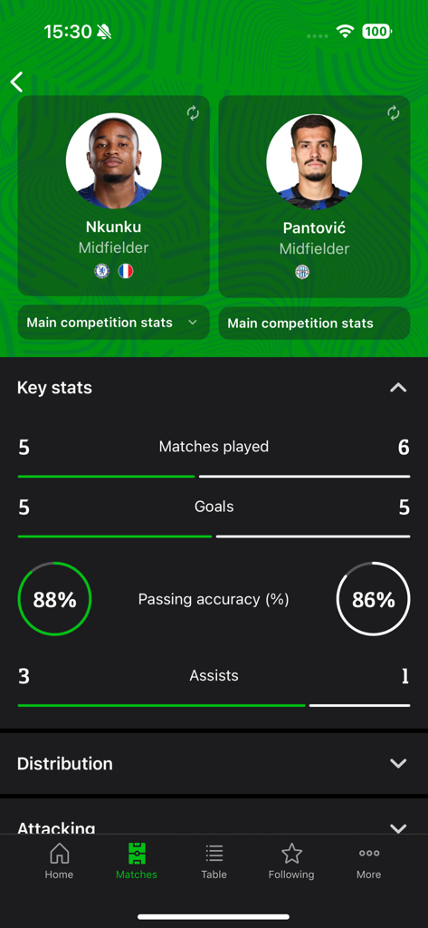 UEFA Conference League - A player comparison screen in the UEFA Conference League app showing stats for Nkunku and Pantovic.