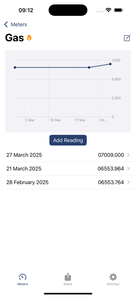 MeterPix - A screen from the MeterPix app showing a line graph and history list for gas meter readings