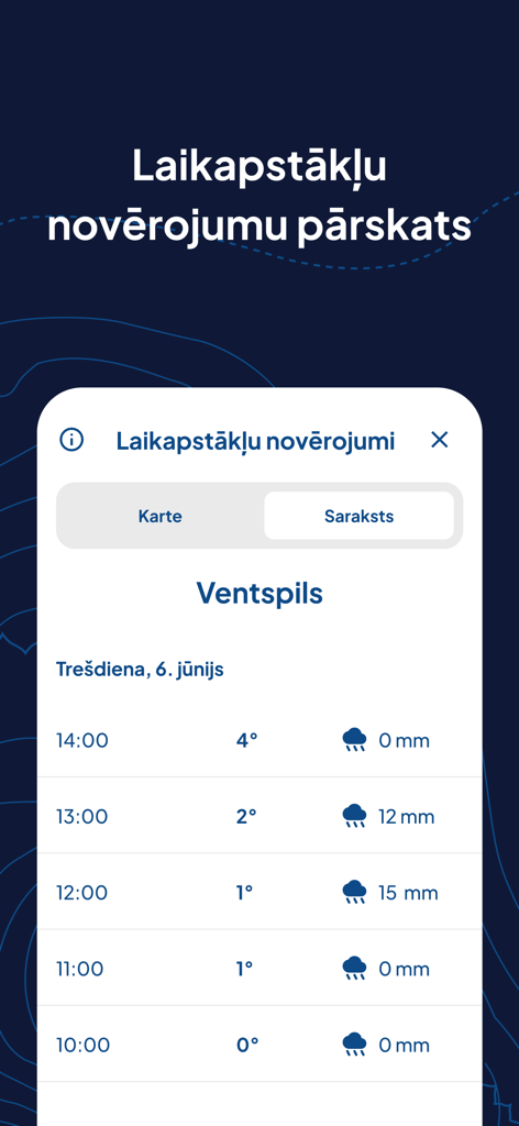 Observaciones meteorológicas horarias para Ventspils que muestran temperatura y precipitación en la aplicación Meteo.lv.