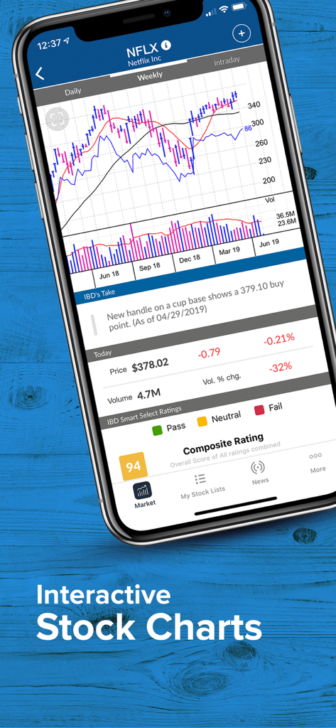 Investor's Business Daily app displaying interactive stock charts and proprietary technical ratings for NFLX stock