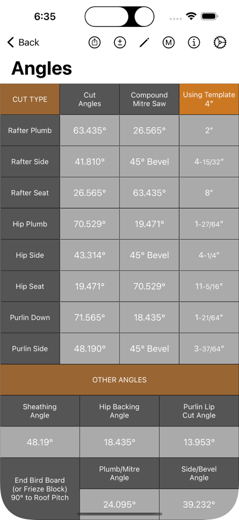 Table of roof framing angles for rafters and hips including plumb and seat cuts