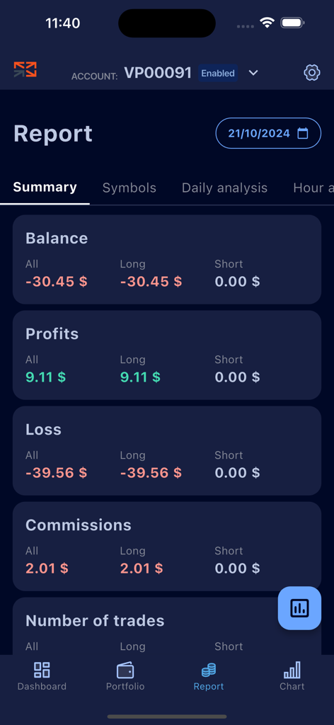 Volumetrica Prop - A mobile application interface for Volumetrica Prop showing a trading performance summary with balance profits and losses.