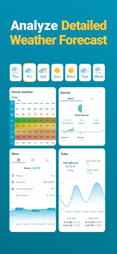 Detailliertes Angelwetter-Dashboard mit Solunar-, Wellen- und Gezeitendaten
