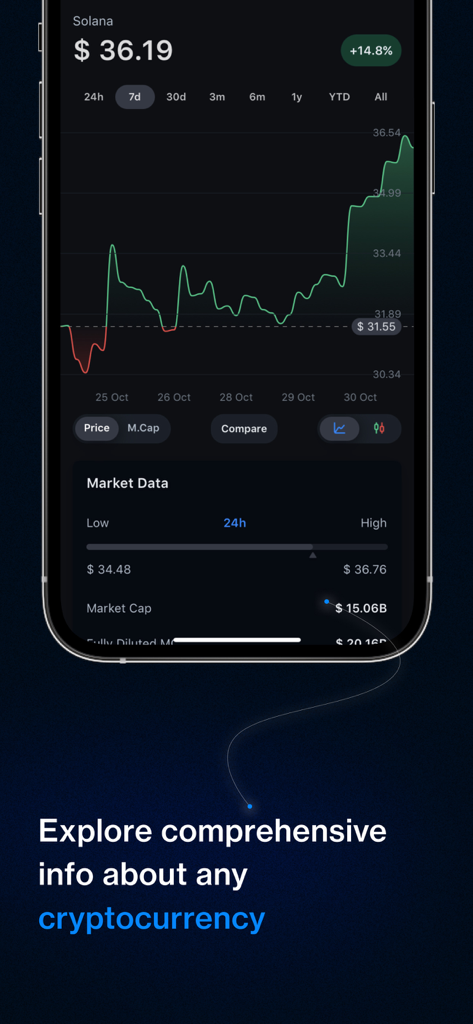 CryptoRank: Crypto Tracker App - Mobile screen showing Solana price chart and comprehensive market information on CryptoRank app