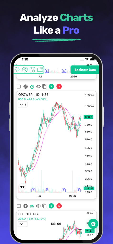 ChartsMaze - ChartsMaze mobile app interface displaying a professional stock candlestick chart with technical analysis indicators and backtest data