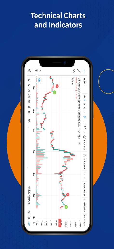 JS InvestPro - JS InvestPro mobile app displaying technical stock charts and indicators for the Pakistan Stock Market