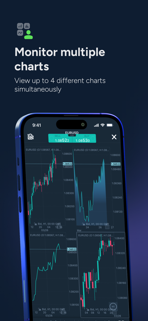 ThinkTrader - モバイルアプリ画面に、テクニカル分析のための4つの同時取引チャートが表示されています