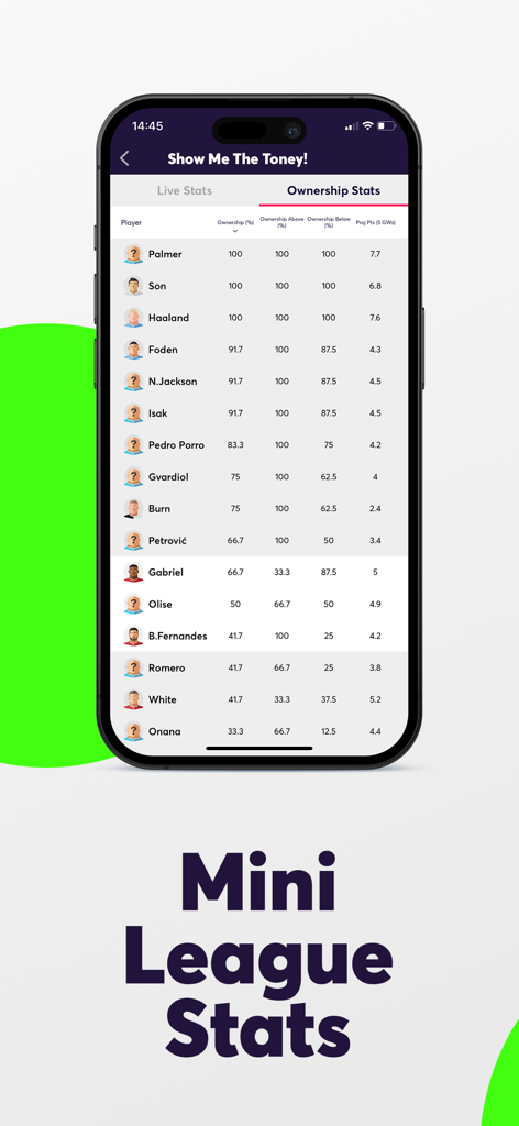 Fantasy Football Fix app interface showing player ownership statistics for an FPL mini league