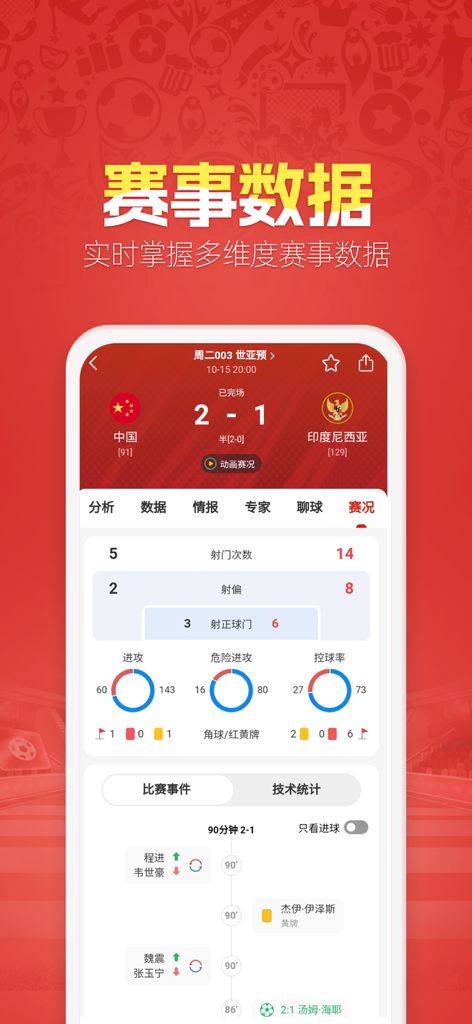 Tiantian Yingqiu mobile app interface showing live soccer match statistics and multi-dimensional data visualization