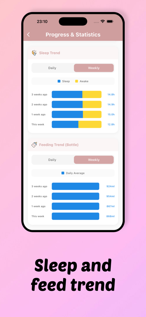 Baby sleep and feeding trend statistics in the My Avocado app