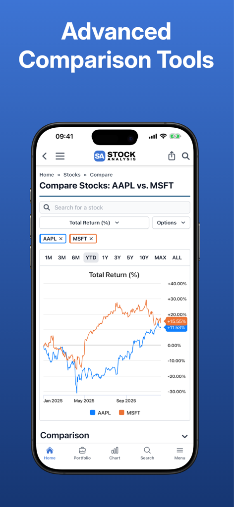 Mobile app interface comparing AAPL and MSFT stock total returns on a line chart.