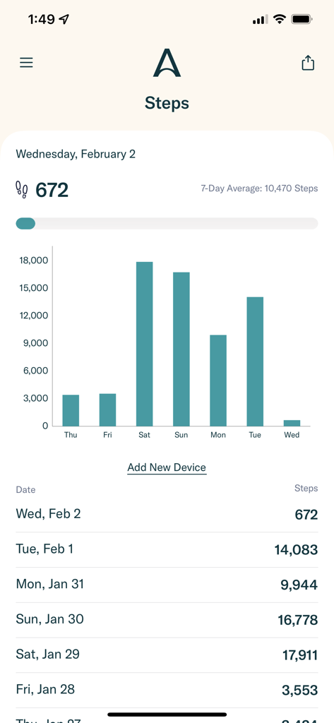 Allurion app interface showing a bar chart of daily steps and a 7-day average activity tracker.