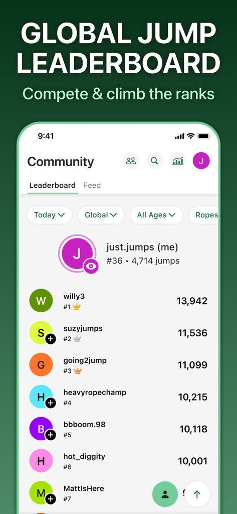 Jump Rope Training | Crossrope - Ein Screenshot der globalen Sprung-Rangliste der Crossrope-App, der Ranglisten und die Gesamtzahl der Sprünge für die Community zeigt.