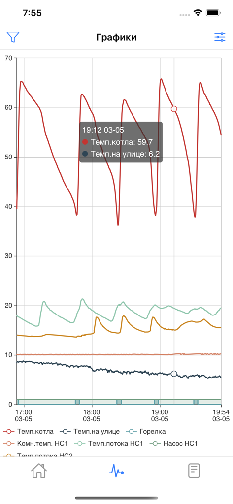 ksWeb - Exibição gráfica das curvas de temperatura externa e da caldeira para monitoramento do sistema de aquecimento