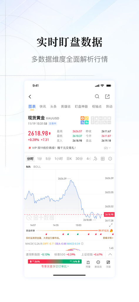 Jinshi Data Pro mobile app showing real time spot gold price chart and technical analysis indicators