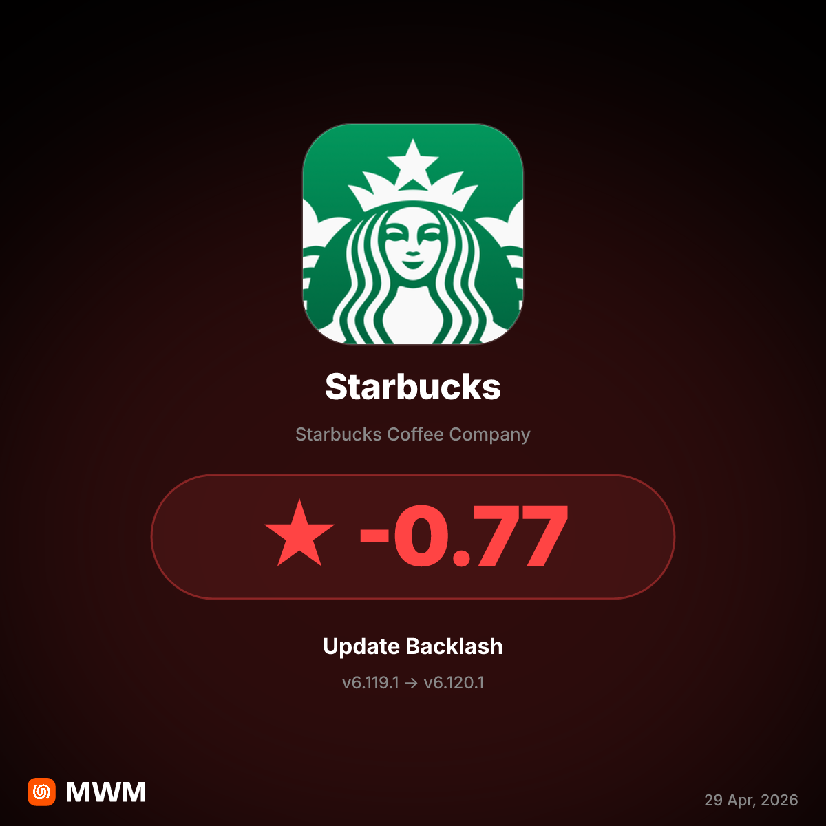 Starbucks v6.120.1 Update Causes App Crashes and Login Failures