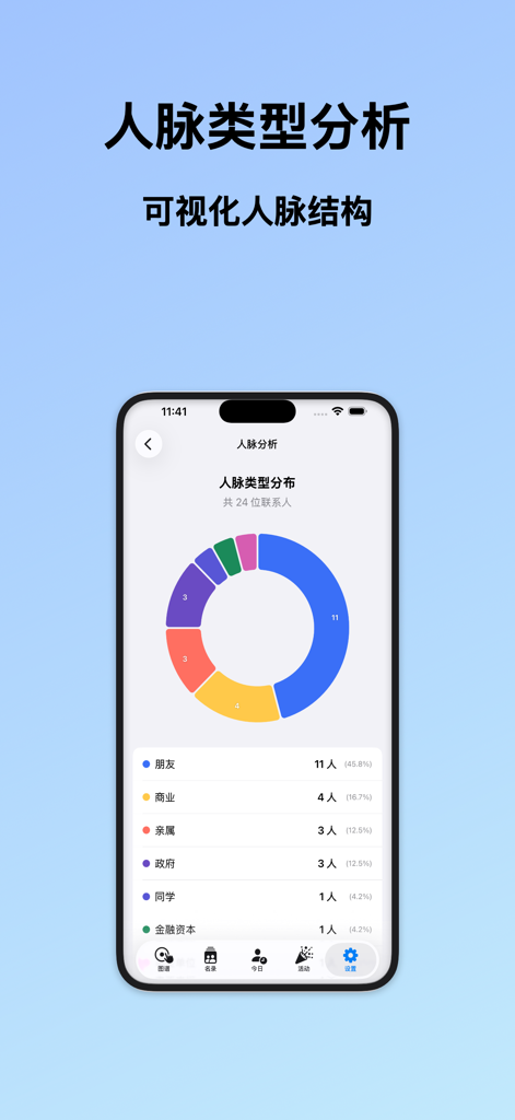 一生人脉 - A mobile app screen showing a doughnut chart that visualizes the distribution of professional and personal connection types.