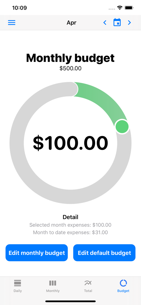 Monthly budget tracking interface showing a visual progress ring and spending limits