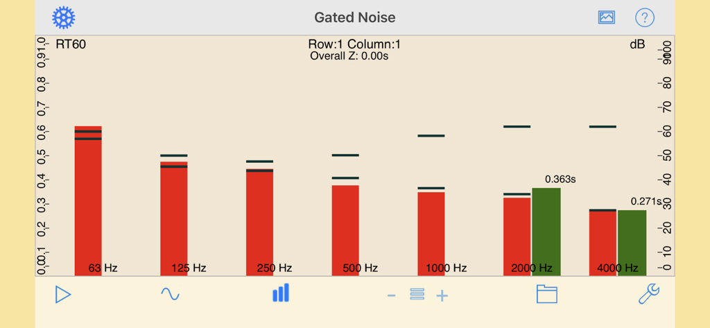 RT60 - Écran de l'application RT60 affichant la mesure du bruit filtré et le temps de déclin de réverbération par bandes d'octave.