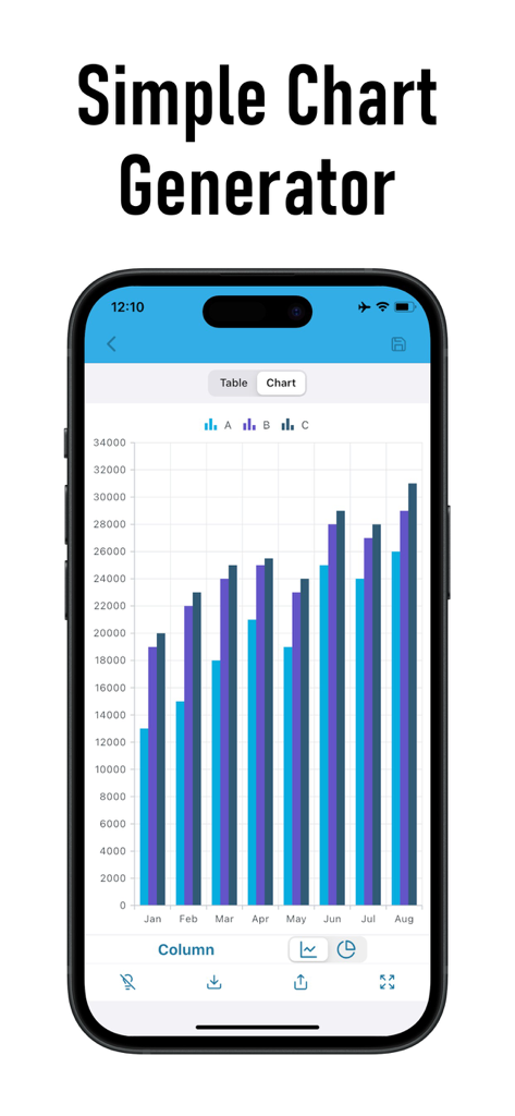 Gráfico de columnas de series múltiples generado en un dispositivo móvil usando la aplicación Creador de Gráficos