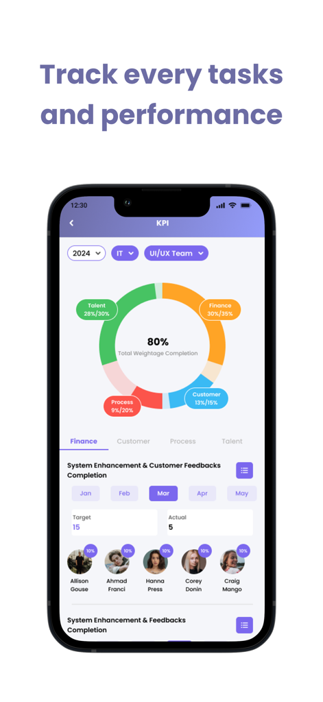 MOCHI Business - MOCHI Business app dashboard displaying KPI metrics donut chart and team task completion status