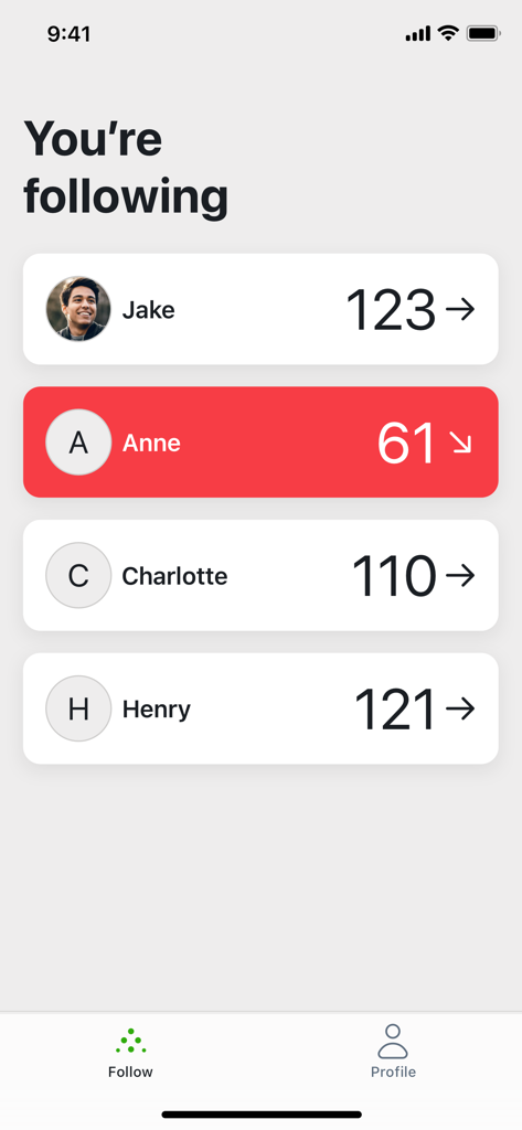 Dexcom Follow app screen showing a list of monitored users with real-time glucose levels and trend arrows