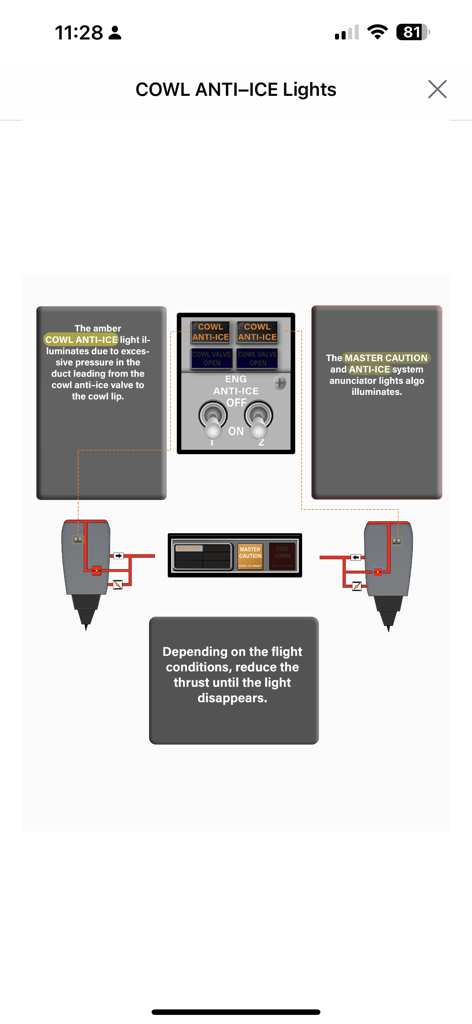 Diagrama interactivo que explica el sistema Cowl Anti-Ice del Boeing 737 y las luces indicadoras