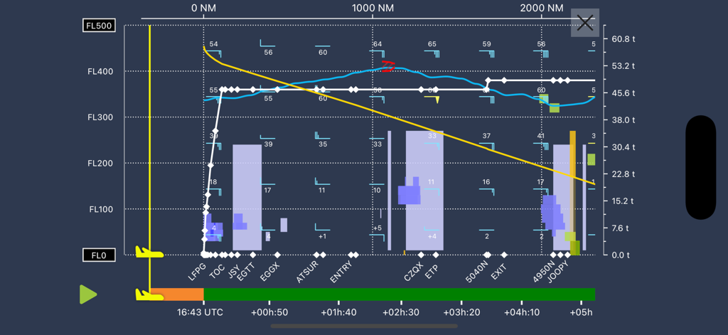 SITA eWAS for iPhone - SITA eWAS app 4D vertical flight profile showing altitude levels and weather hazards