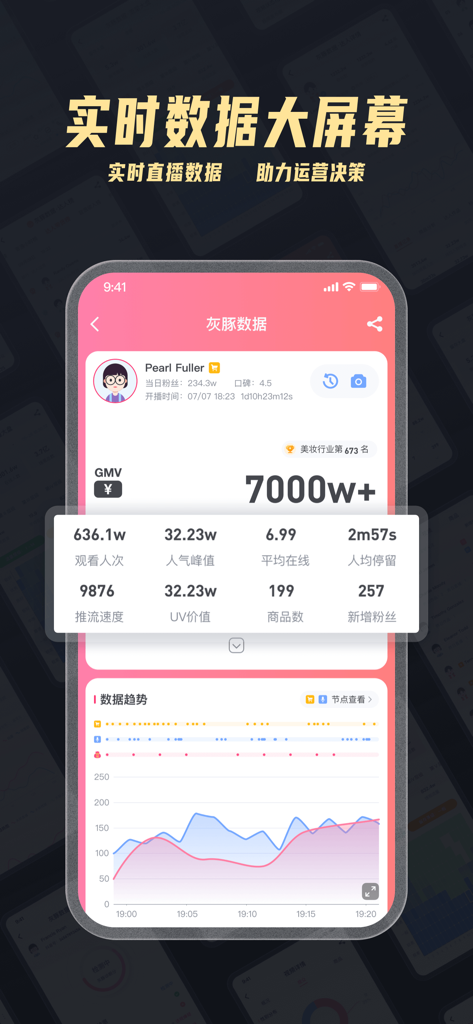 灰豚数据 - 查流量结构，直播短视频电商选品数据 - Captura de pantalla de la aplicación Huitun Data que muestra un panel en tiempo real con métricas de ventas de transmisión en vivo y datos de participación de la audiencia.