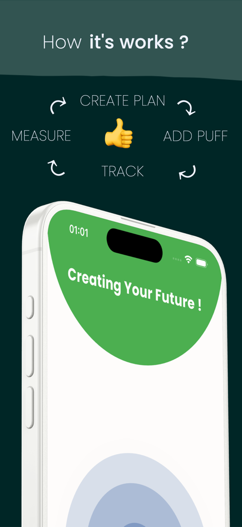 Un diagrama que explica cómo funciona la aplicación Puff Counter AI, incluyendo los pasos para la creación del plan, registro de vapeos, seguimiento y medición.