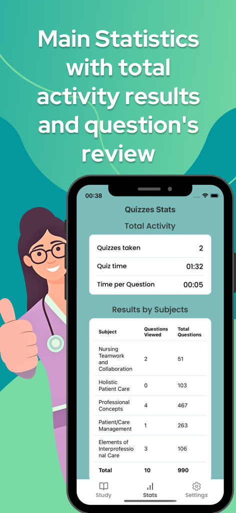 Mobile app screen showing quiz statistics and study results by medical subject for CNM midwifery exam preparation