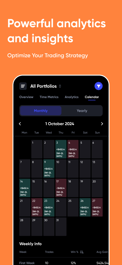 App UltraTrader che mostra un calendario mensile delle performance di trading con statistiche giornaliere di profitto e perdita