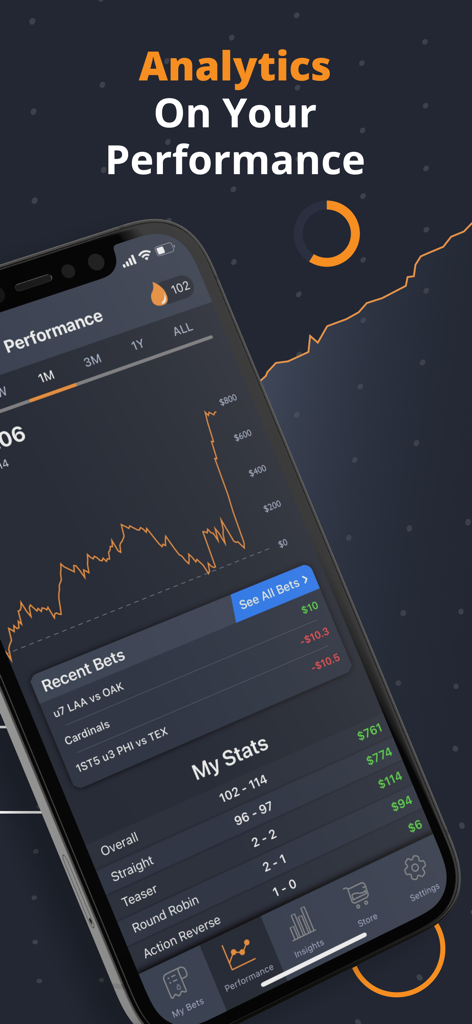 Écran mobile de l'application Juice Reel montrant des analyses détaillées des performances de paris sportifs avec un graphique du capital et des statistiques de victoires-défaites.