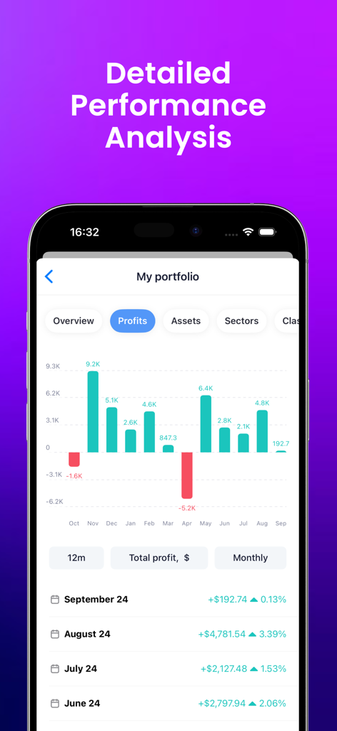 Interface do aplicativo Snowball Analytics mostrando uma análise detalhada de desempenho com gráficos de lucros mensais e retornos