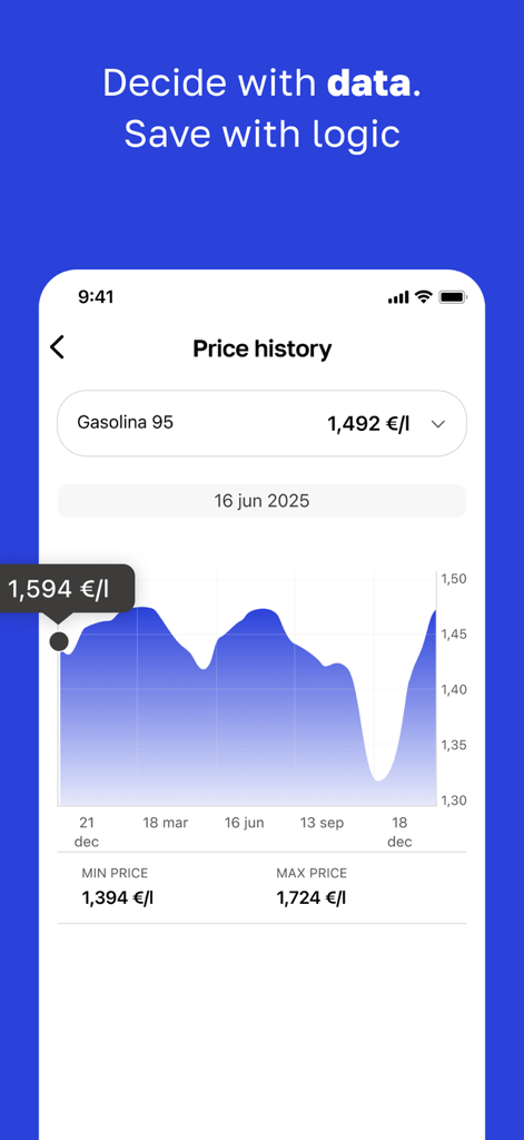 Pantalla de la aplicación móvil GasAll mostrando un gráfico del historial de precios de combustible para gasolina en España