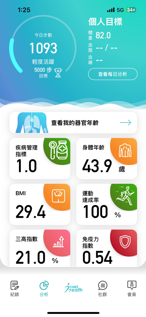 是方i健康 - Personalized health dashboard of the Chief iHealth app displaying metrics like steps weight BMI and body age analysis